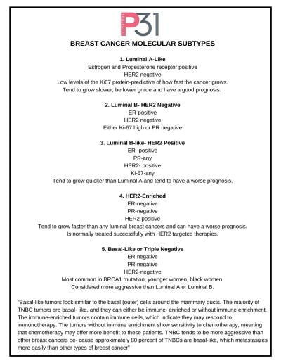 A list from P31 of breast cancer molecular subtypes